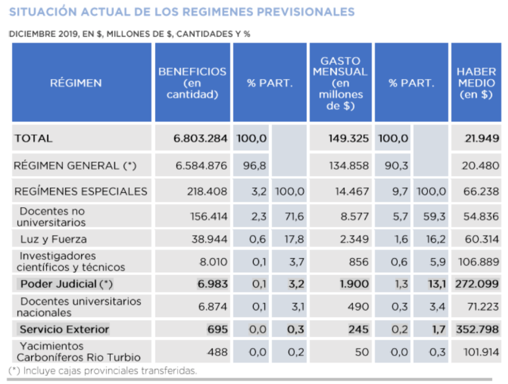 Jubilaciones De Privilegio: ¿En Qué Consiste El Proyecto De Ley Para ...