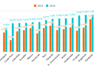 Argentina es uno de los países con mayor desigualdad de aprendizajes de Latinoamérica