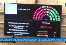 Otro revés para el oficialismo nacional: el DNU 70/23 fue rechazado por el Senado